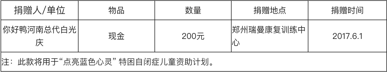 你好鸭河南总代白光庆爱心捐款