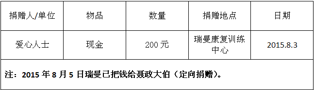爱心人士为聂政捐款