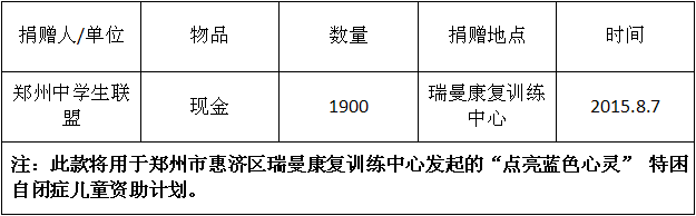 郑州中学生联盟爱心捐赠