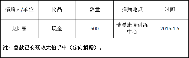 赵忆嘉同学为聂政捐款