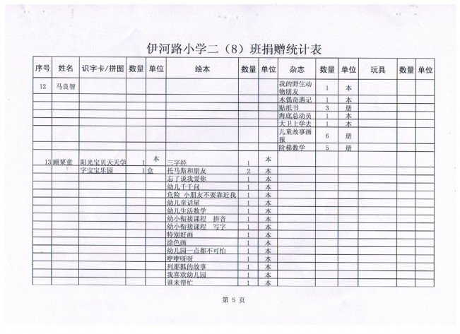 伊河路小学二8班为瑞曼孩子捐赠